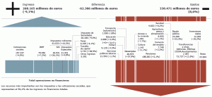 presupuestos-generales-2010