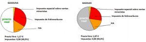 precios-gasolinas-impuestos